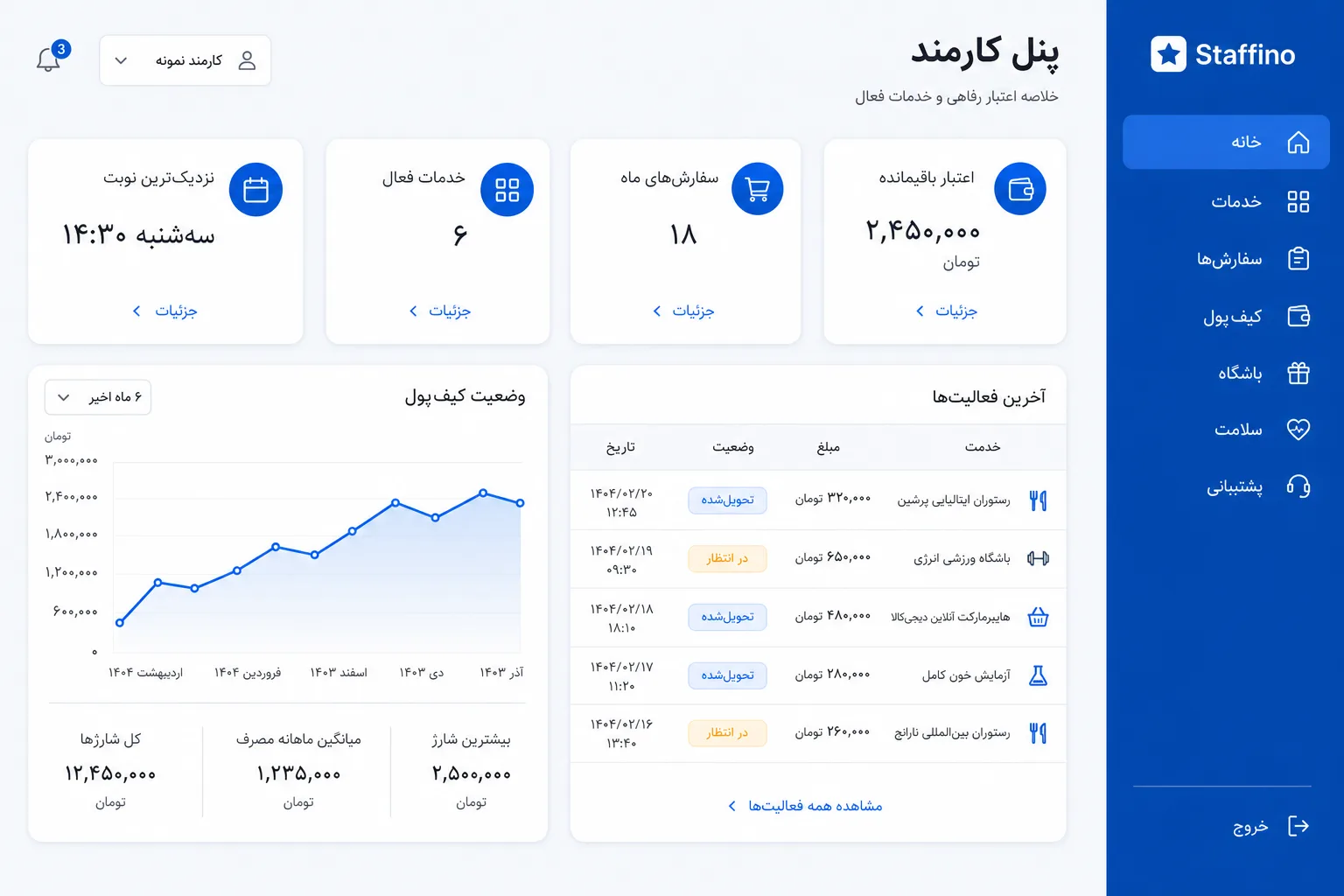 نمای واقعی پنل کارمند استفینو با کیف‌پول رفاهی، اعتبار و خدمات فعال