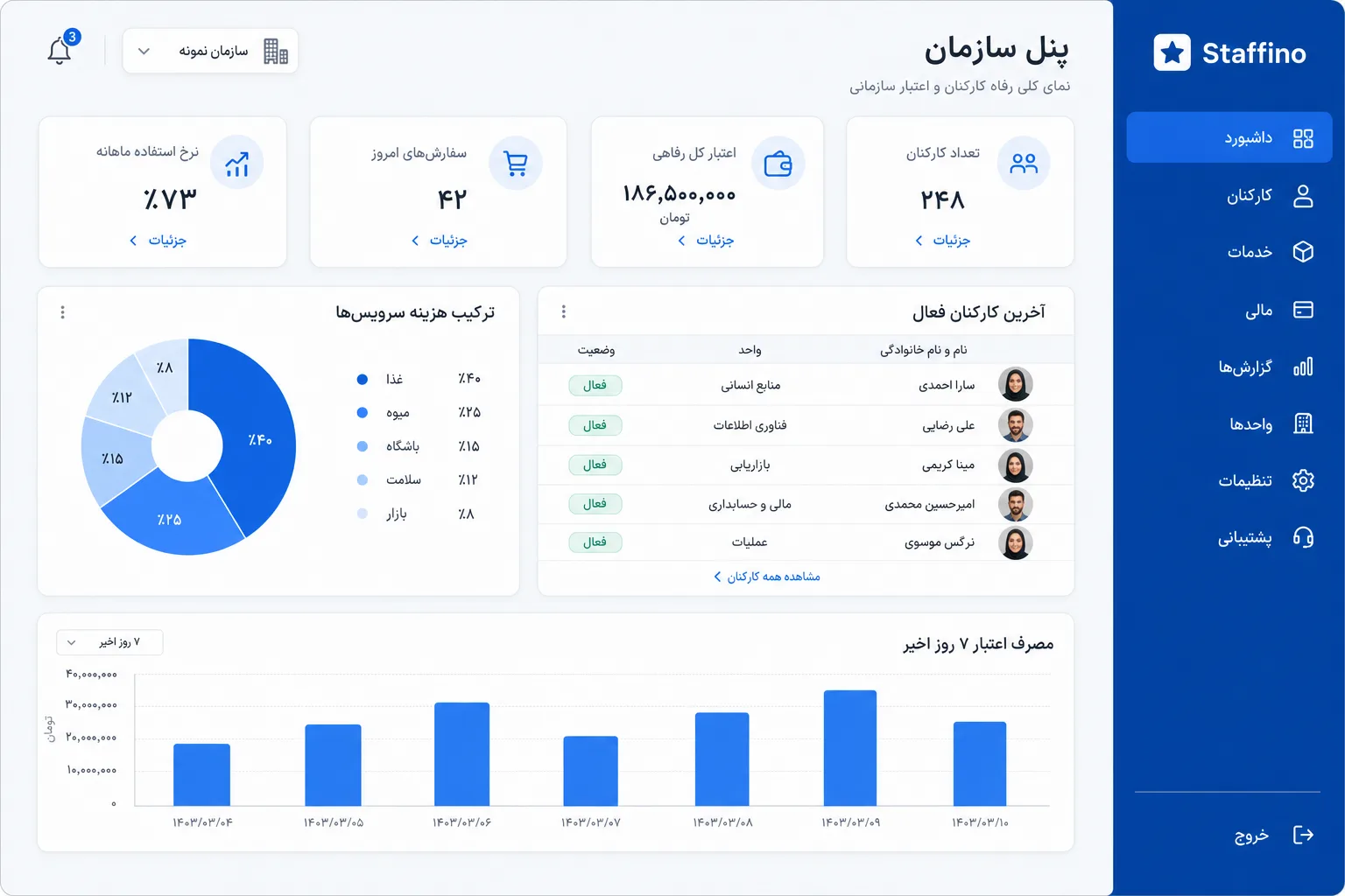 نمای واقعی داشبورد سازمانی استفینو