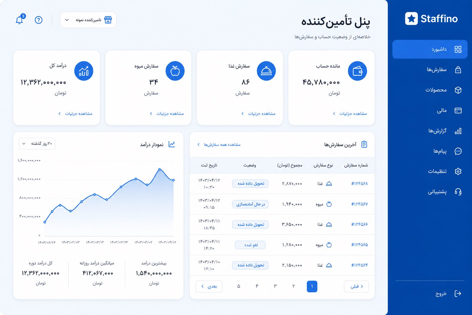 نمای پنل تأمین‌کننده استفینو