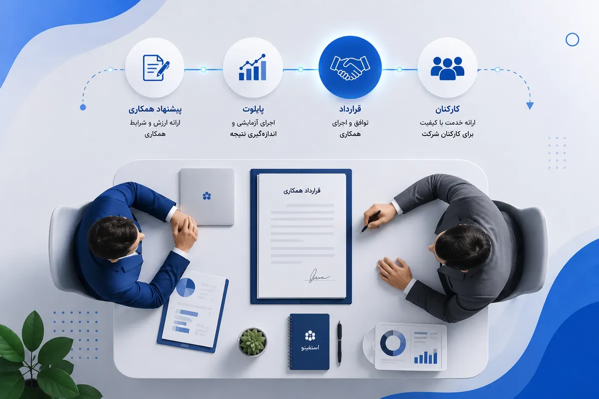 چطور با شرکتها قرارداد همکاری ببندیم؟ مذاکره و عقد قرارداد همکاری سازمانی بین کسبوکار و شرکت