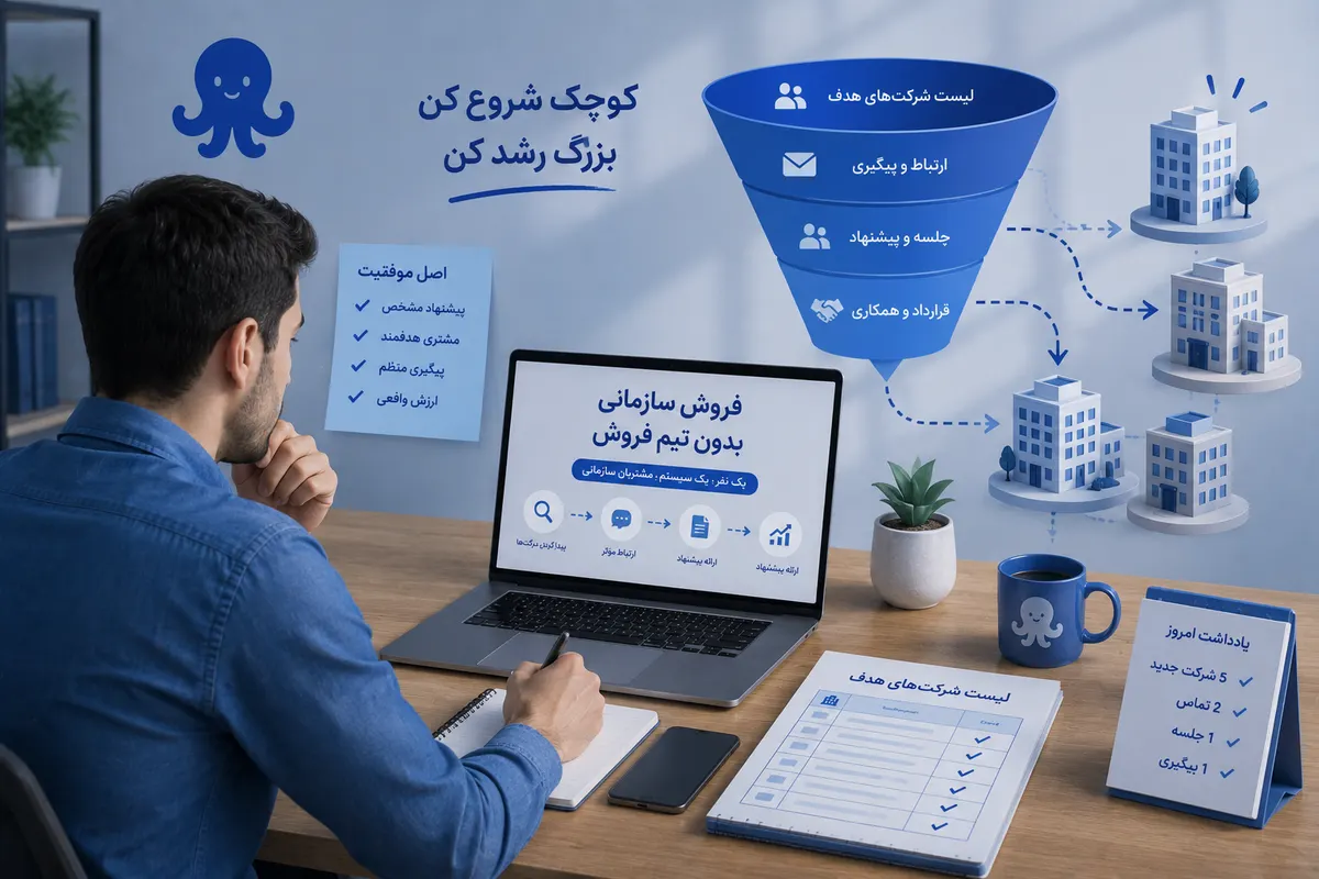 فروش سازمانی بدون تیم فروش صاحب کسبوکار کوچک در حال برنامهریزی برای فروش سازمانی و جذب مشتری از شرکتها