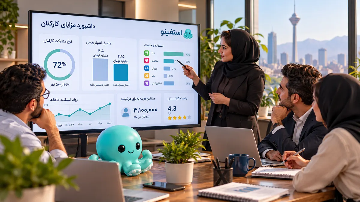 KPI برنامه رفاهی کارکنان داشبورد شاخص های رفاهی کارکنان برای ارزیابی اثربخشی مزایا